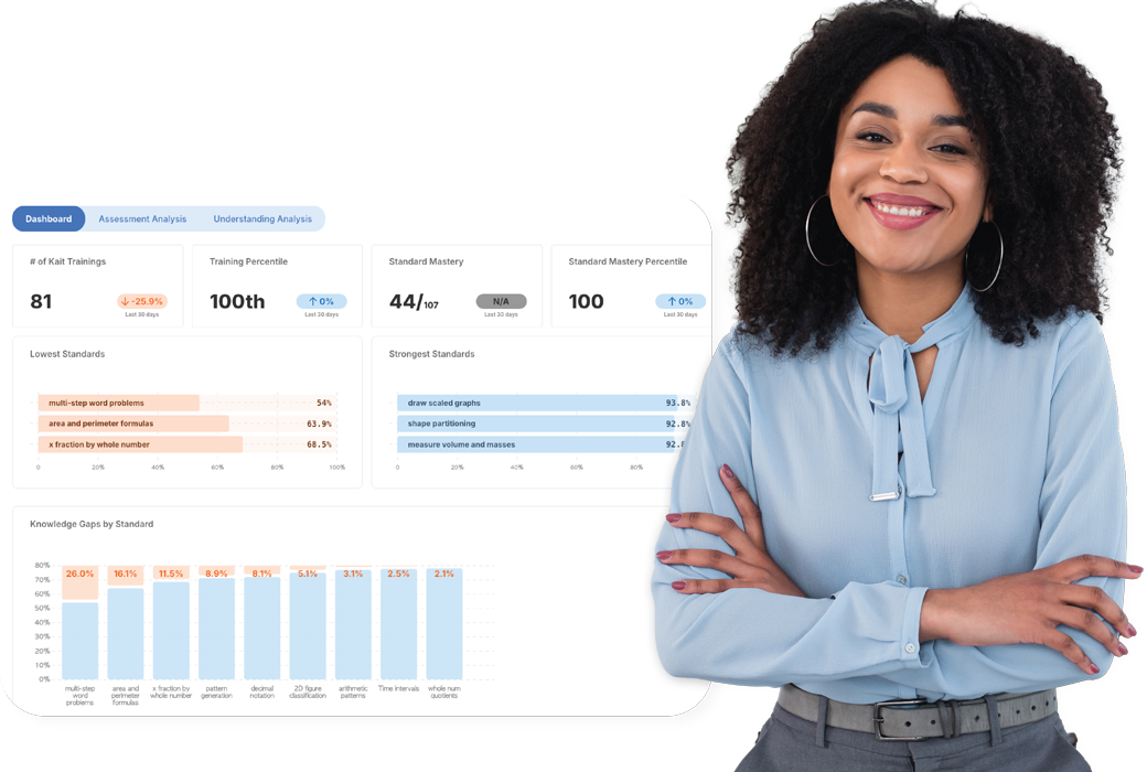 Smiling educator standing with arms crossed beside an academic analytics dashboard showing student performance, mastery levels, and assessment insights.