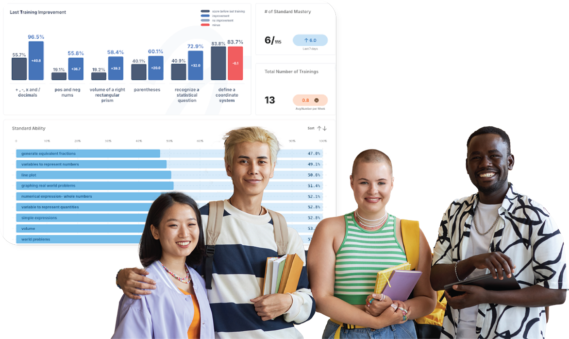Group of diverse students smiling and holding books and a tablet, standing in front of a math performance dashboard showing training improvements, standard mastery, and skill progress charts.